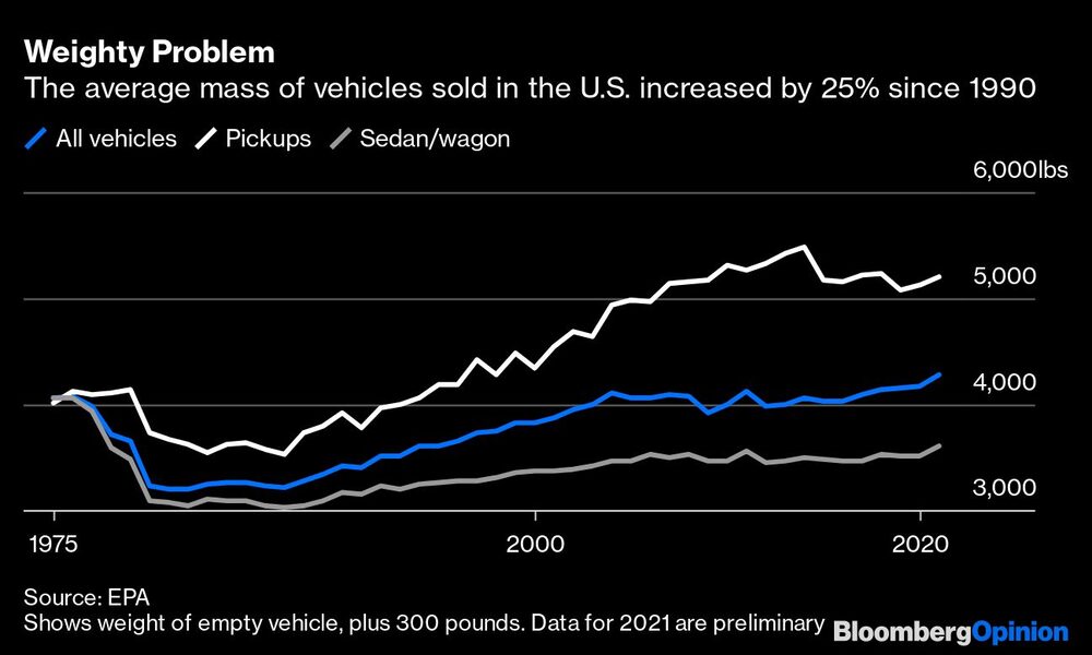 Peso de vehículos Peso de vehículos