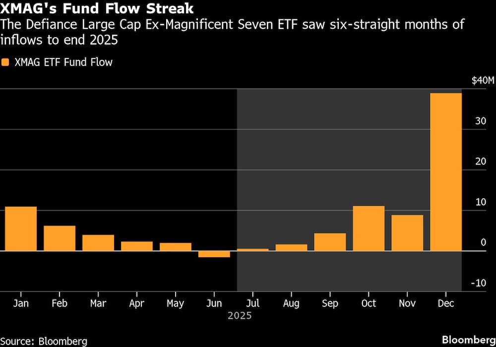 (Fonte: Bloomberg) (Fonte: Bloomberg)