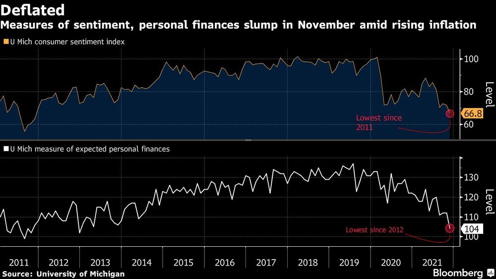 Sentimiento de los consumidores Sentimiento de los consumidores
