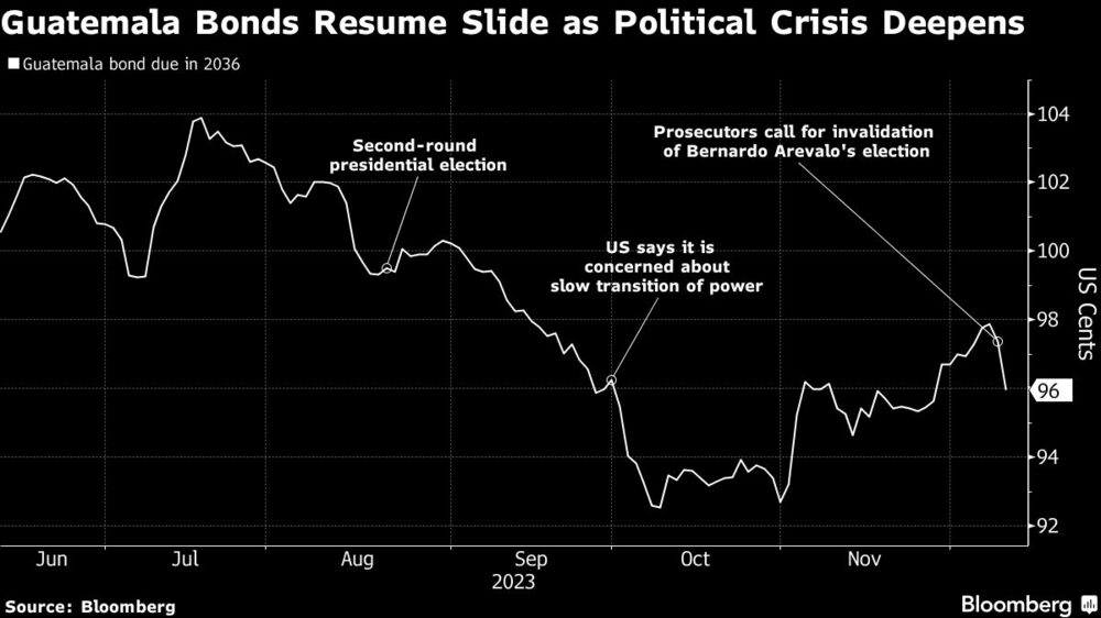 Bonos guatemaltecos Bonos guatemaltecos