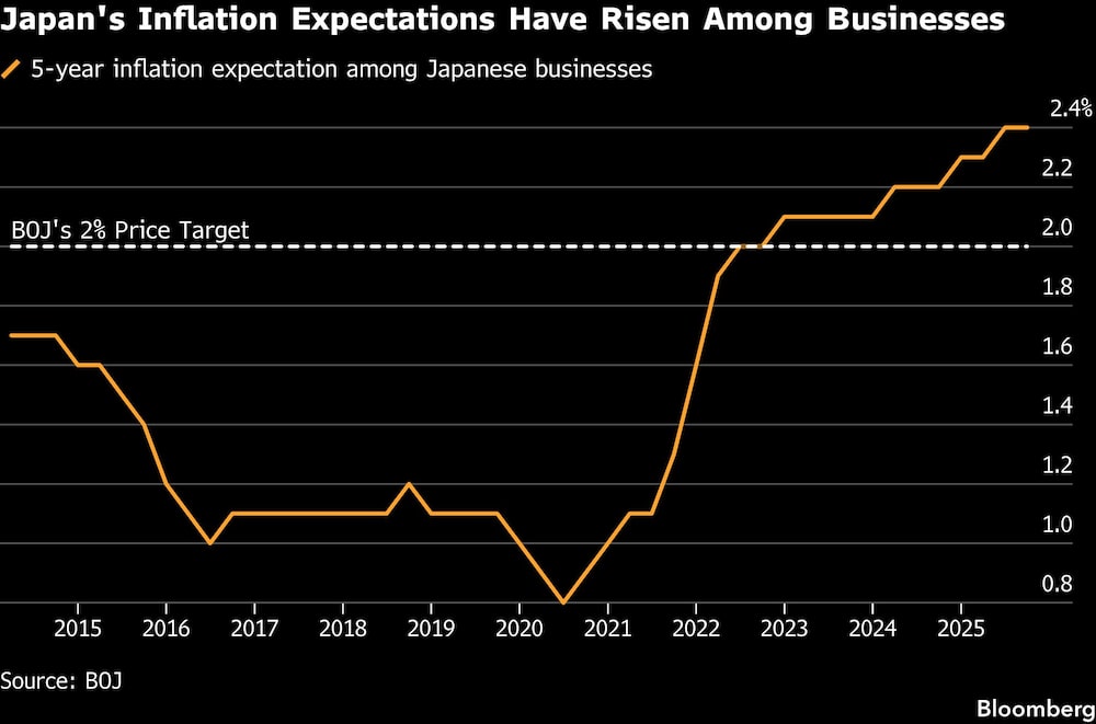 Japan's inflation Japan's inflation