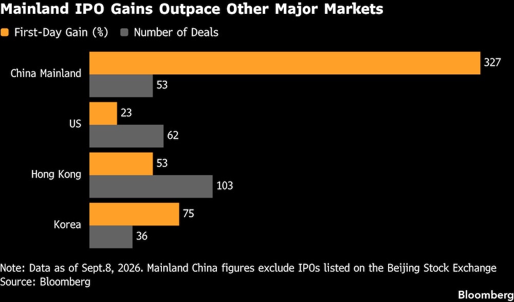 (Fonte: Bloomberg) (Fonte: Bloomberg)