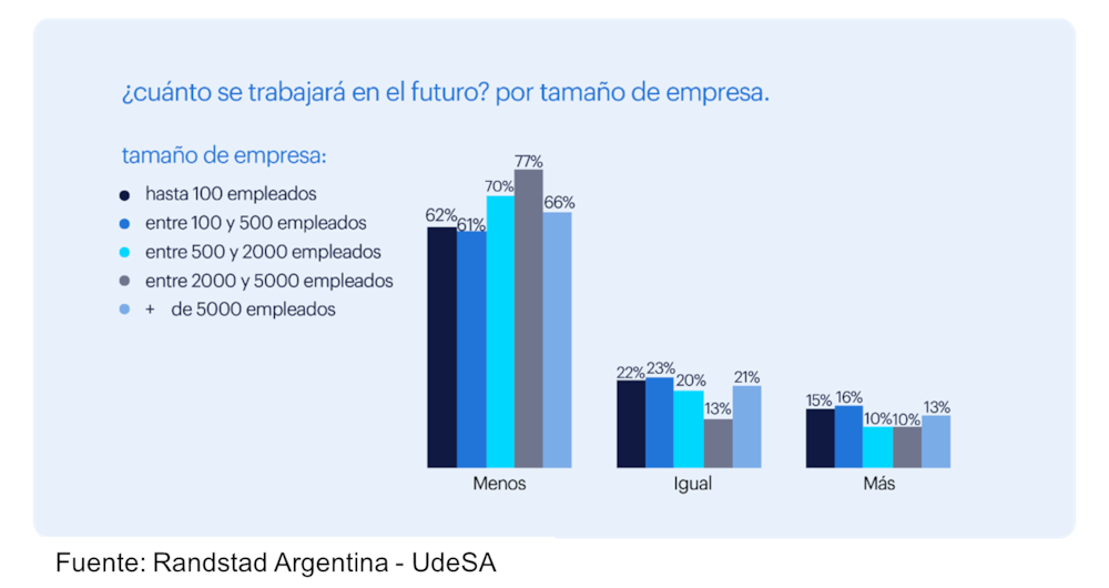¿Cuánto se trabajará en el futuro? ¿Cuánto se trabajará en el futuro?