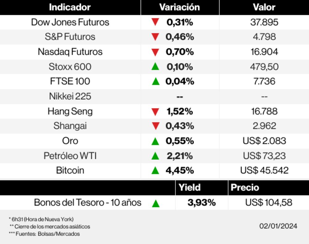 Los mercados esta mañana Los mercados esta mañana