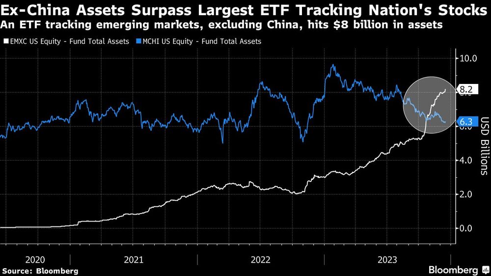 Gráfico de un ETF de mercados emergentes que excluye a China Gráfico de un ETF de mercados emergentes que excluye a China