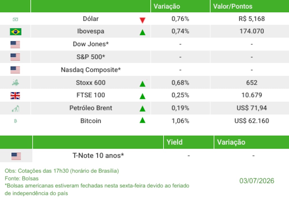 Fechamento 03/07/2026 Fechamento 03/07/2026