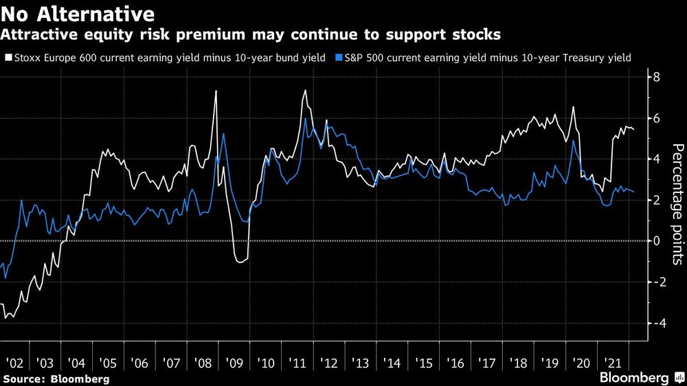 La prima de riesgo podría continuar dando soporte a las acciones La prima de riesgo podría continuar dando soporte a las acciones