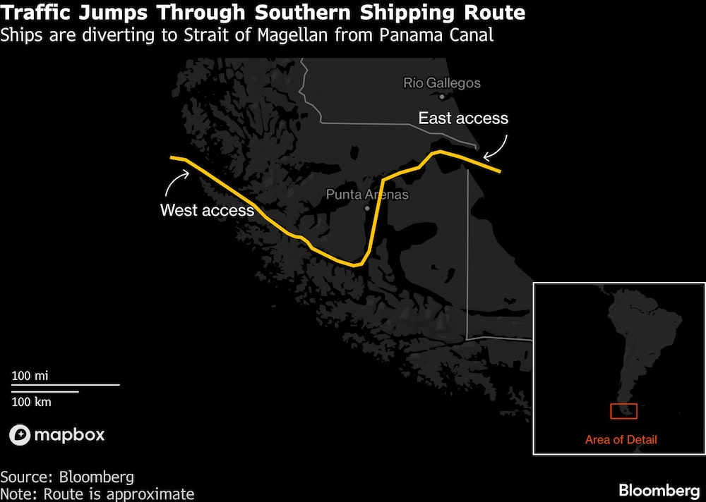 Traffic Jumps Through Southern Shipping Route | Ships are diverting to Strait of Magellan from Panama Canal Traffic Jumps Through Southern Shipping Route | Ships are diverting to Strait of Magellan from Panama Canal