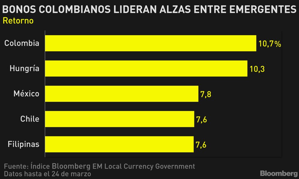 Fuente: Bloomberg Fuente: Bloomberg