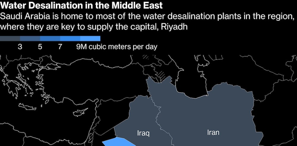 Medio Oriente Medio Oriente