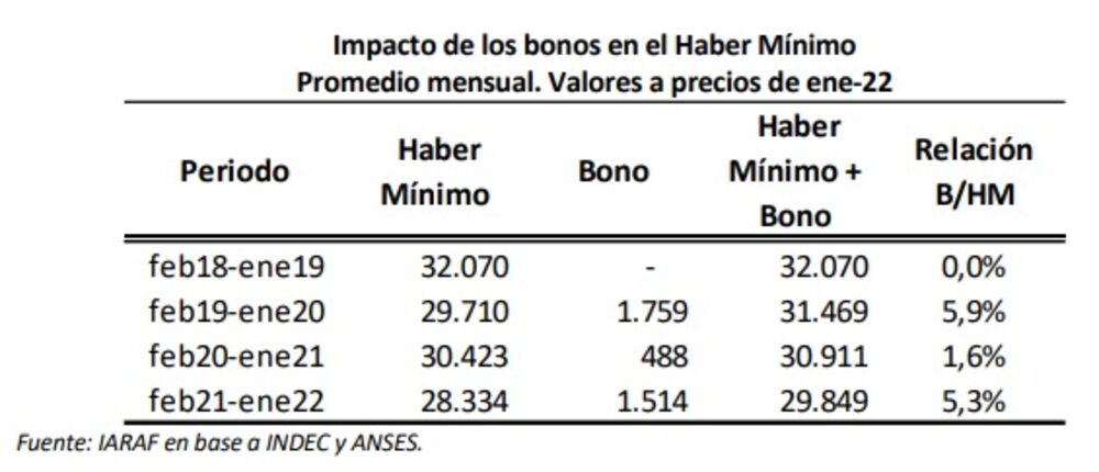 Fuente: IARAF. Fuente: IARAF.