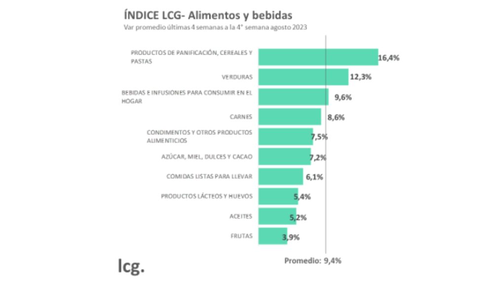 Fuente: LCG. Fuente: LCG.