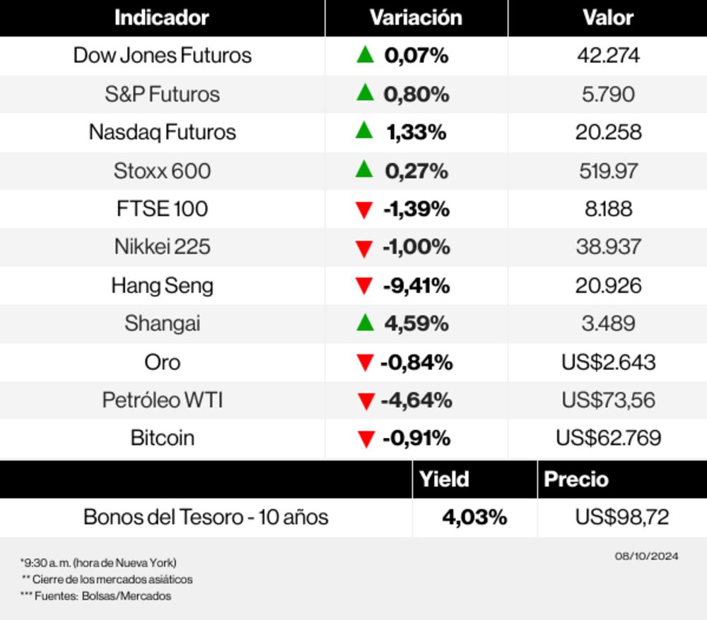 Radar de los mercados Radar de los mercados