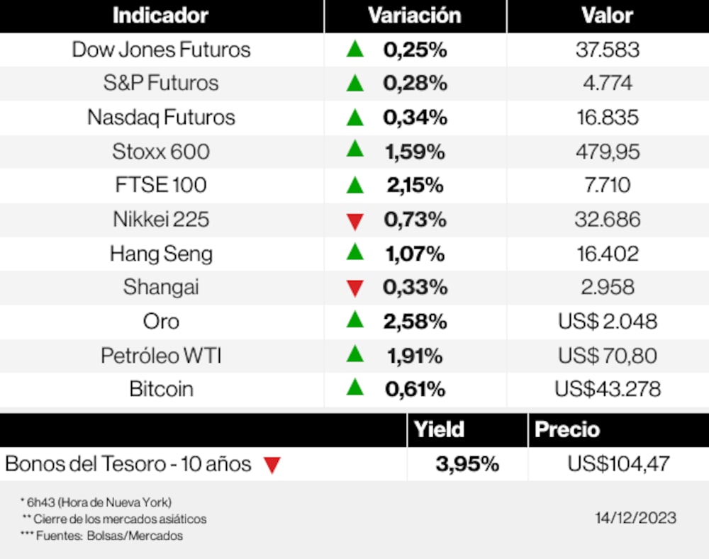Los mercados esta mañana Los mercados esta mañana
