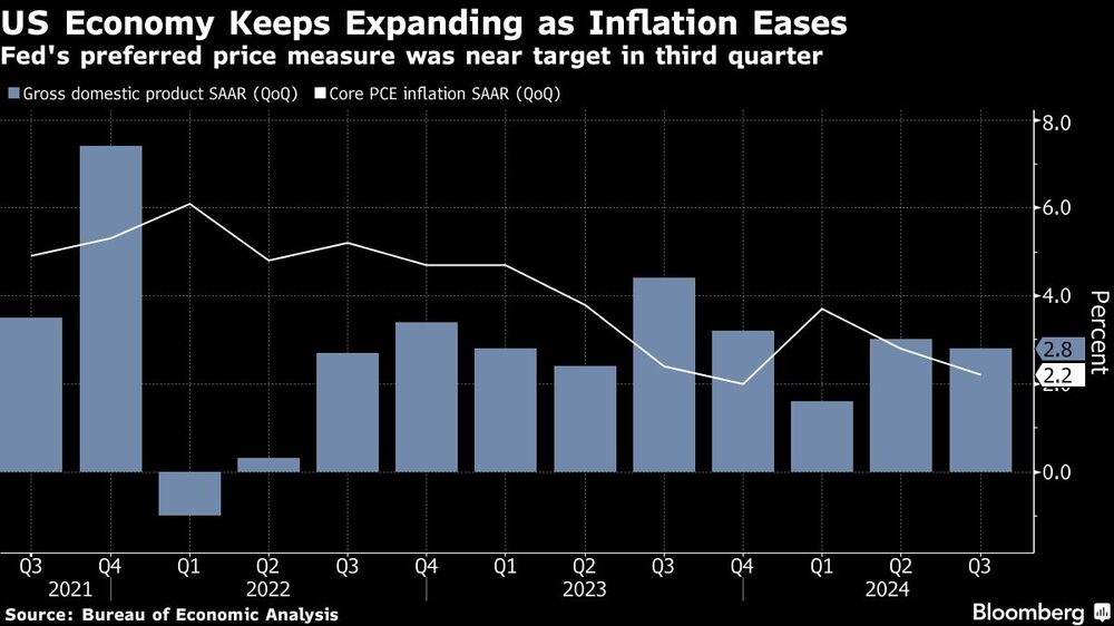 La economía de EE.UU. sigue creciendo y la inflación disminuye | La economía de EE.UU. sigue creciendo y la inflación disminuye |