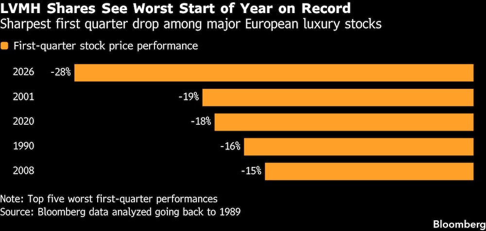 (Fonte: Bloomberg) (Fonte: Bloomberg)