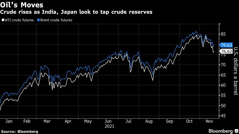El petróleo se mueve El petróleo se mueve