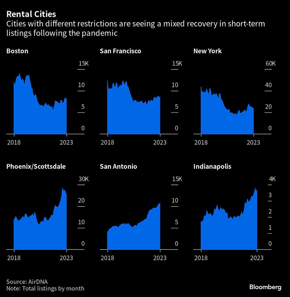 Alquileres Alquileres