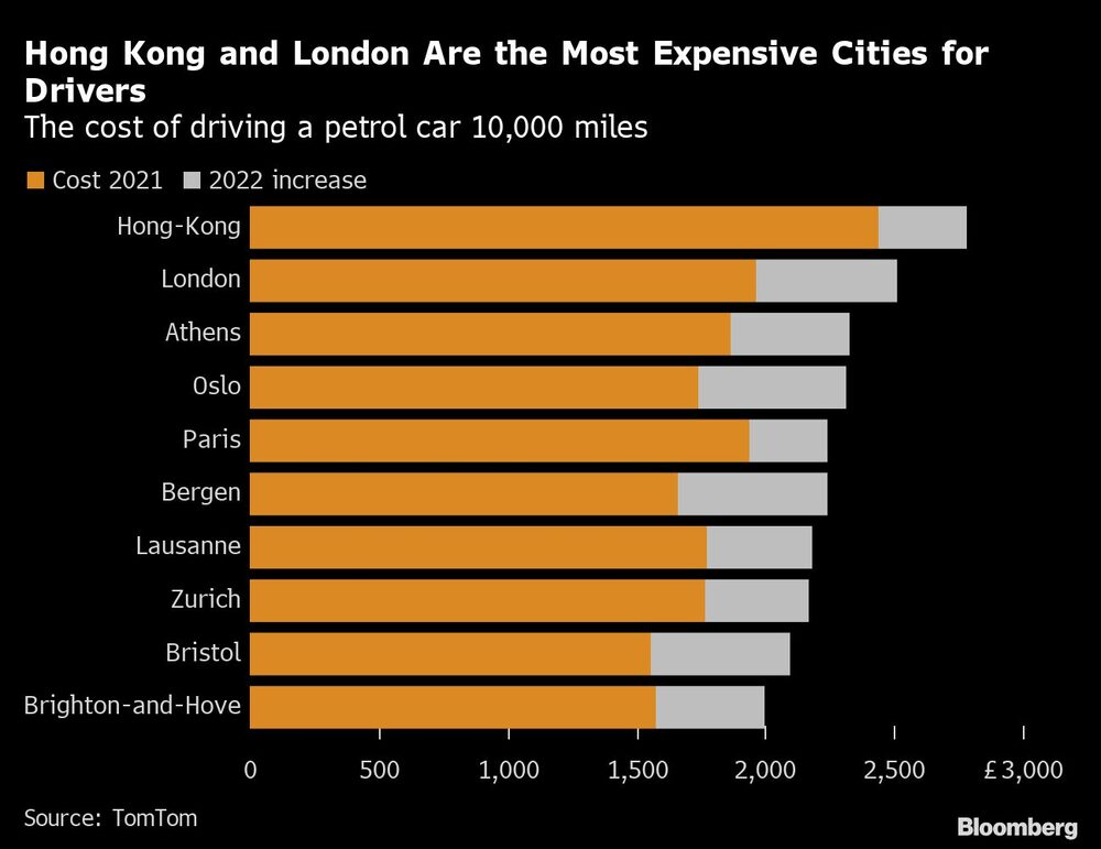 El coste de conducir un coche de gasolina 16.000 km El coste de conducir un coche de gasolina 16.000 km