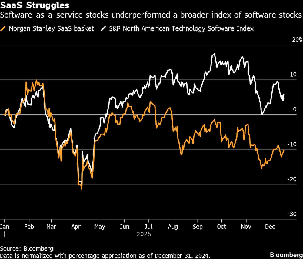 (Fonte: Bloomberg) (Fonte: Bloomberg)