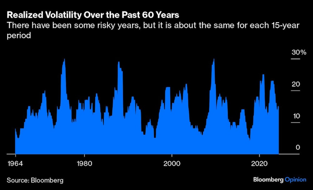 Gráfica de volatilidad del mercado en los últimos 60 años Gráfica de volatilidad del mercado en los últimos 60 años