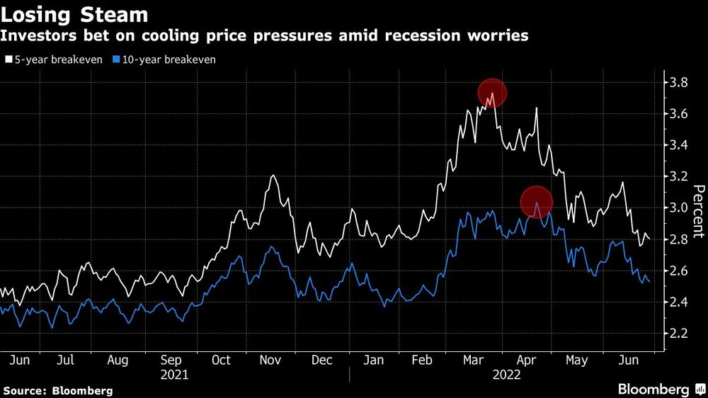 Las expectativas de inflación en Estados Unidos se sitúan en un nivel récord
Las expectativas de inflación en Estados Unidos se sitúan en un nivel récord