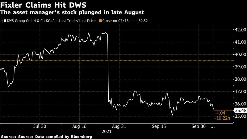 Ações da gestora de ativos despencaram no final de agosto Ações da gestora de ativos despencaram no final de agosto