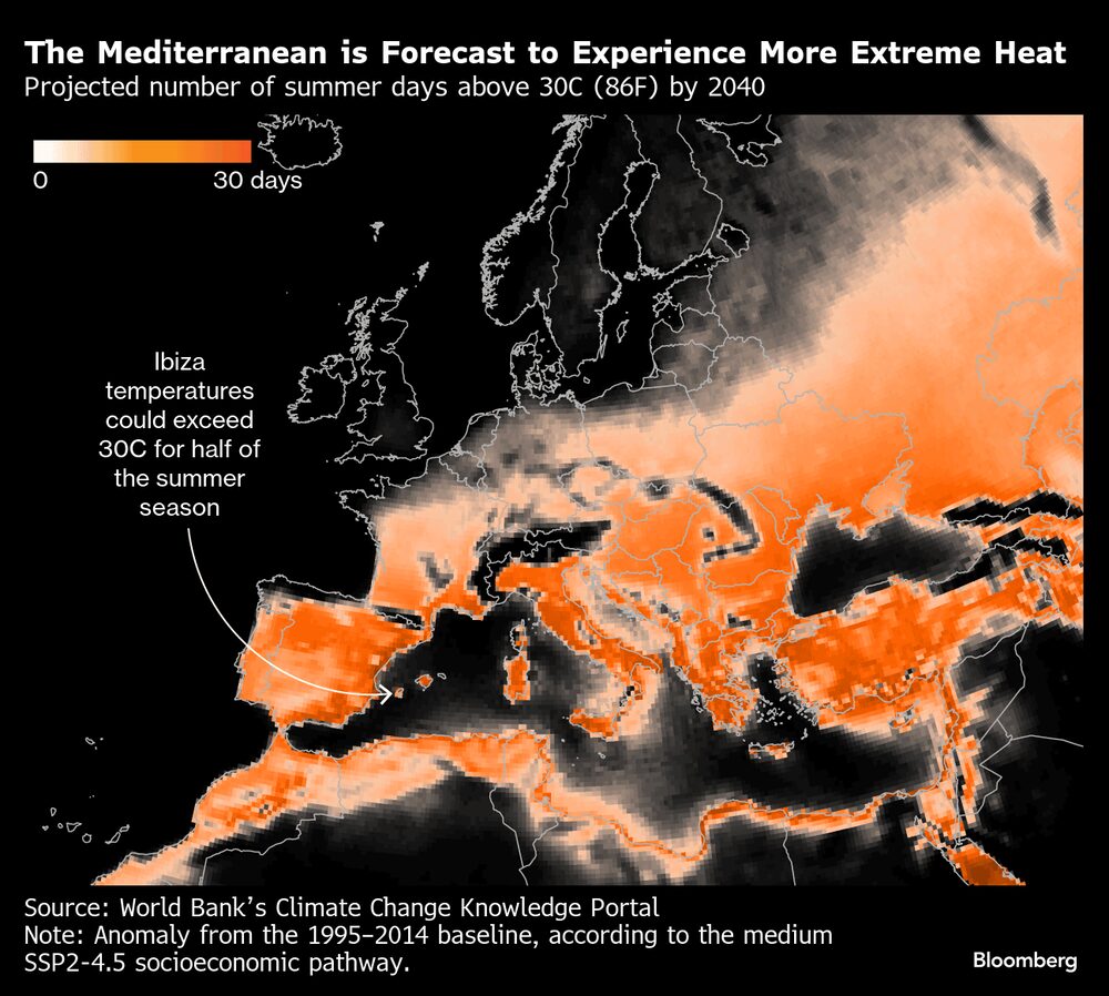Se prevé que el Mediterráneo experimente un calor más extremo. Se prevé que el Mediterráneo experimente un calor más extremo.