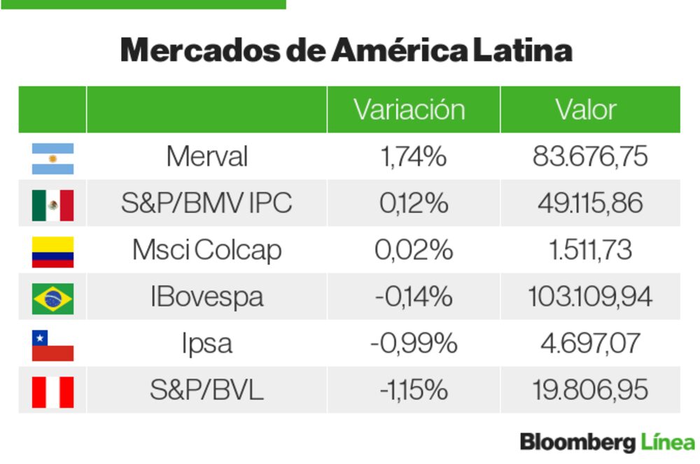 Mercados Latam Mercados Latam