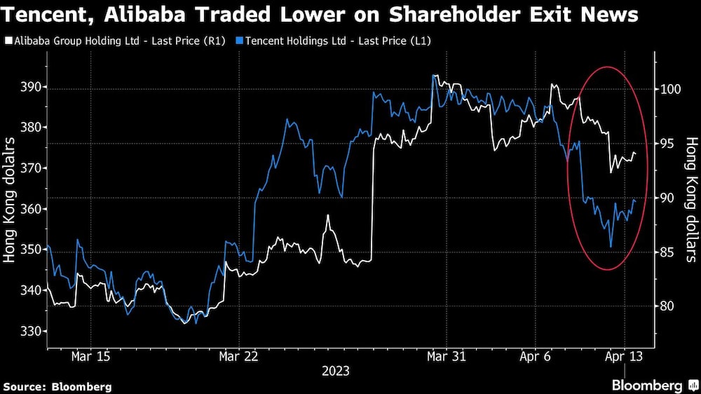 Tencent y Alibaba Tencent y Alibaba
