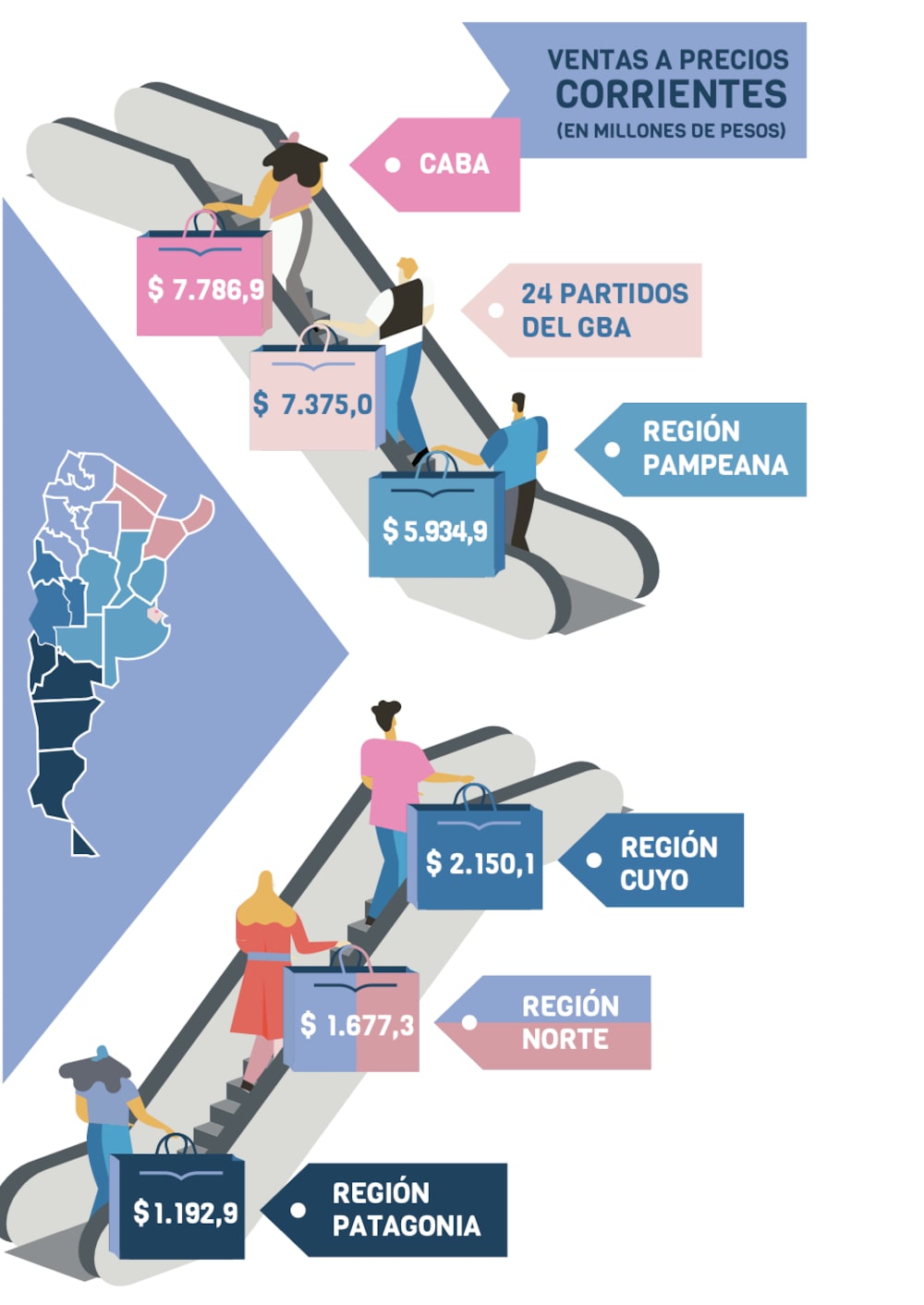 Fuente: INDEC. Fuente: INDEC.