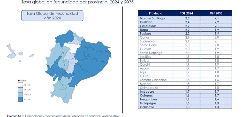 Fecundidad Ecuador por provincia Fecundidad Ecuador por provincia