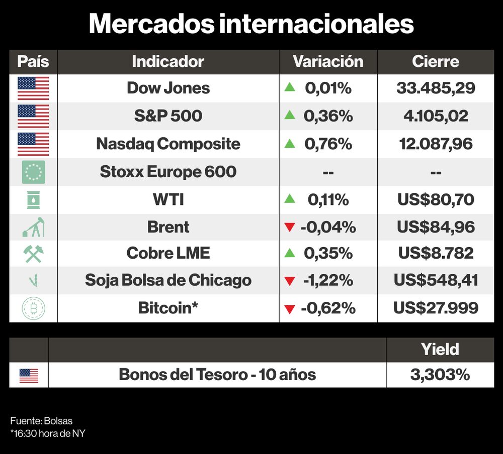 Mercados internacionales Mercados internacionales