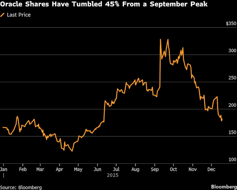 (Fonte: Bloomberg) (Fonte: Bloomberg)