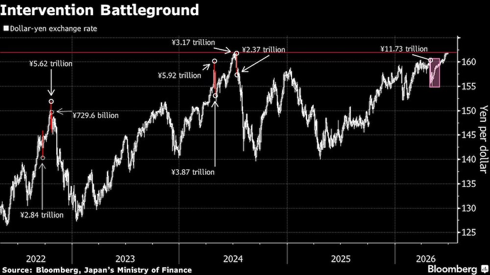 Intervention Battleground Intervention Battleground
