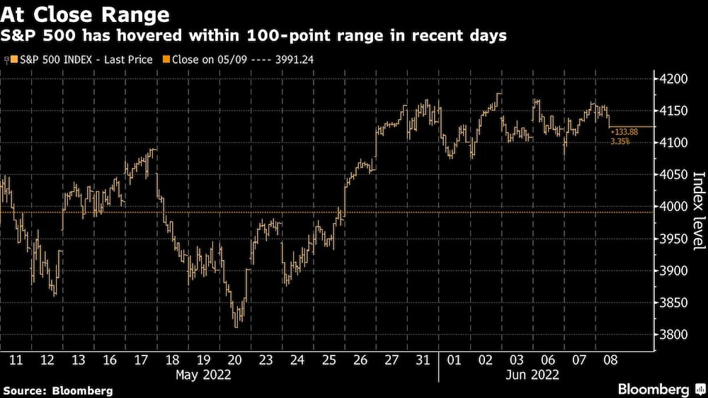 En el rango de cierre
El S&P 500 ha rondado un rango de 100 puntos en los últimos días
Naranja claro: Índice S&P 500-último precio
Naranja oscuro: Cierre del 05/09 3991,24 En el rango de cierre
El S&P 500 ha rondado un rango de 100 puntos en los últimos días
Naranja claro: Índice S&P 500-último precio
Naranja oscuro: Cierre del 05/09 3991,24