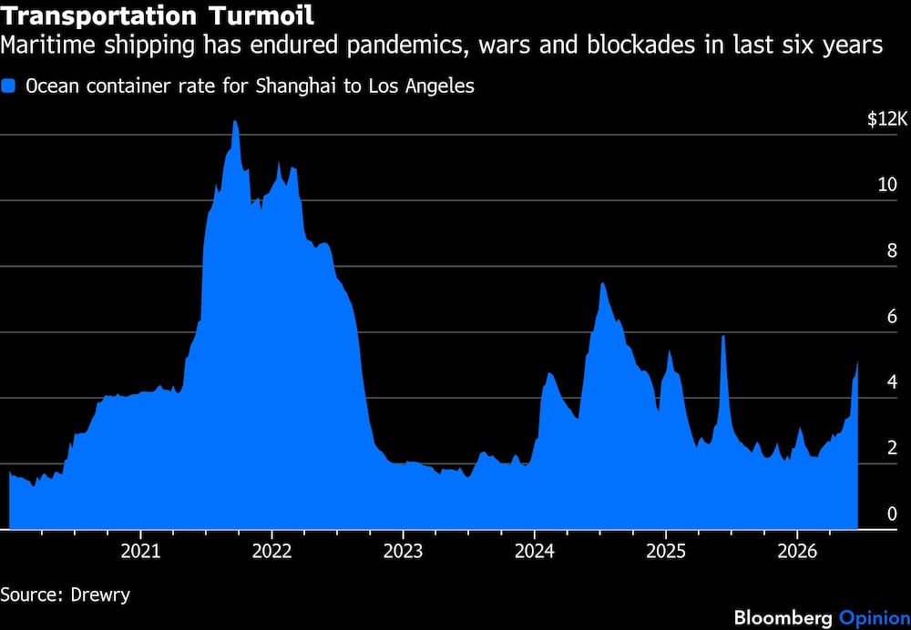 Transportation Turmoil | Maritime shipping has endured pandemics, wars and blockades in last six years Transportation Turmoil | Maritime shipping has endured pandemics, wars and blockades in last six years