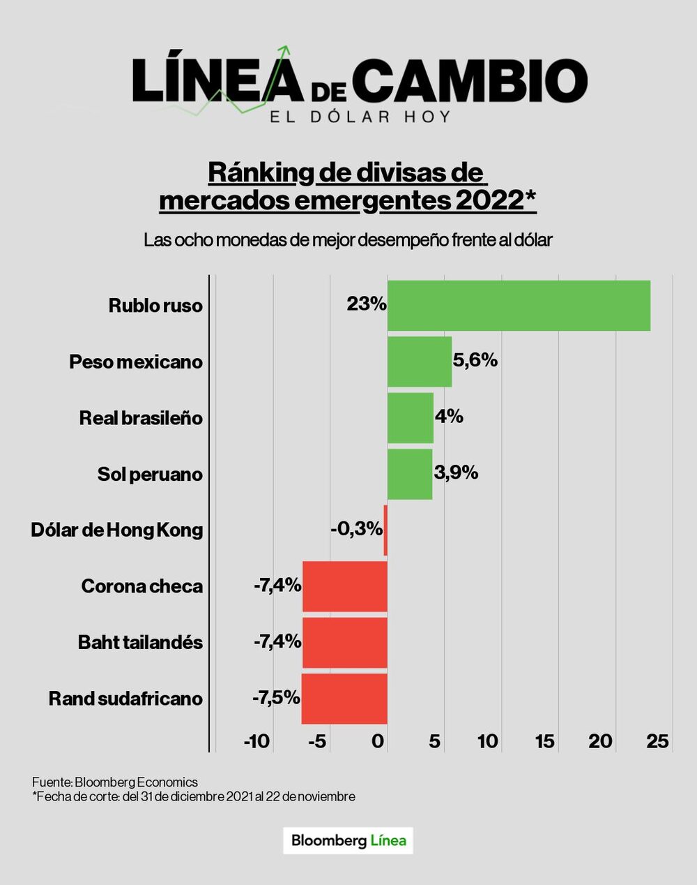 Dólar hoy. Dólar hoy.