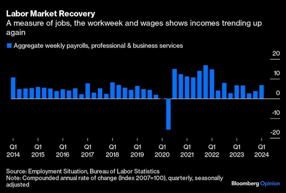 Gráfica de la recuperación del mercado laboral Gráfica de la recuperación del mercado laboral