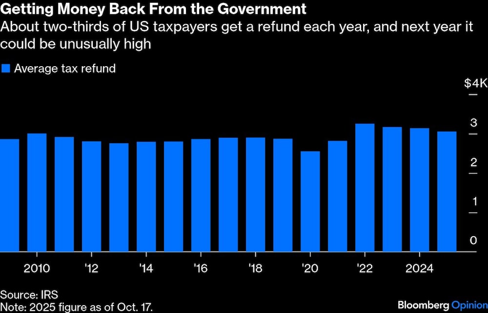 Economía 2026 Economía 2026