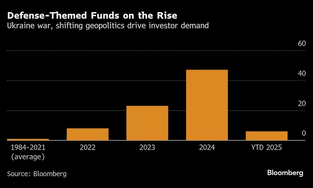 La guerra de Ucrania y los cambios geopolíticos impulsan la demanda de los inversores. La guerra de Ucrania y los cambios geopolíticos impulsan la demanda de los inversores.