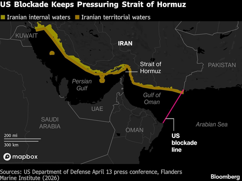 US Blockade Keeps Pressuring Strait of Hormuz US Blockade Keeps Pressuring Strait of Hormuz