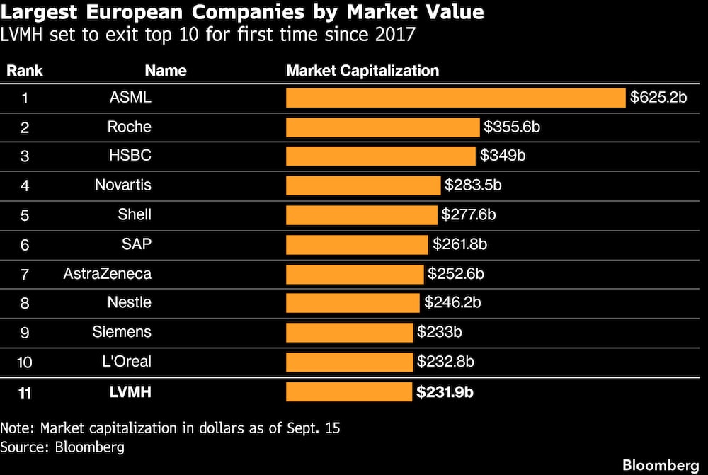 As maiores empresas da Europa em valor de mercado As maiores empresas da Europa em valor de mercado