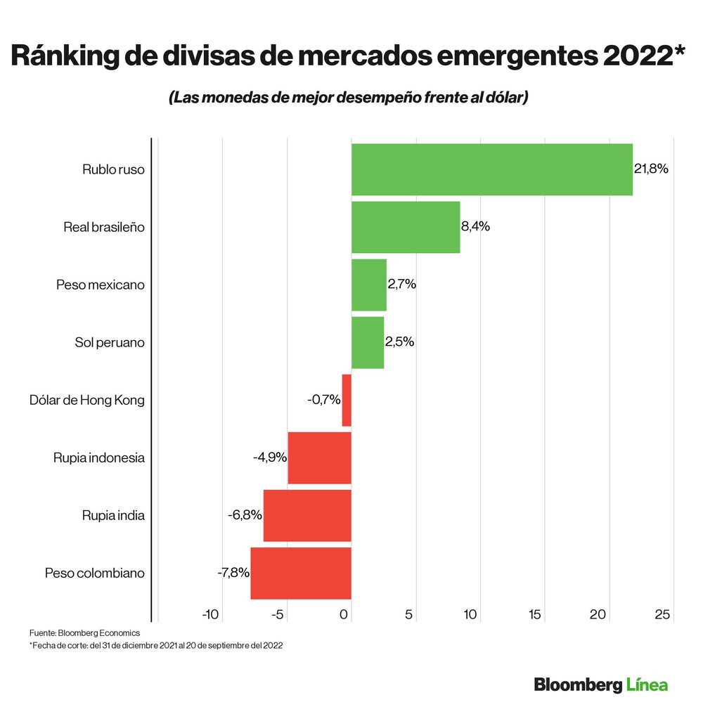 Dólar hoy. Dólar hoy.