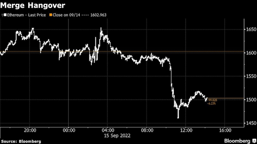 Ether cae tras la actualización de software Ether cae tras la actualización de software