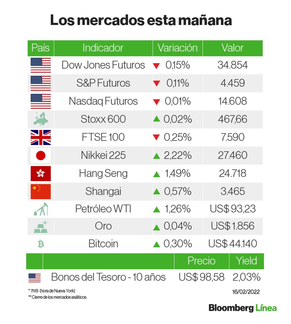 La crisis geopolítica y la acta de la Fed están en el radar La crisis geopolítica y la acta de la Fed están en el radar