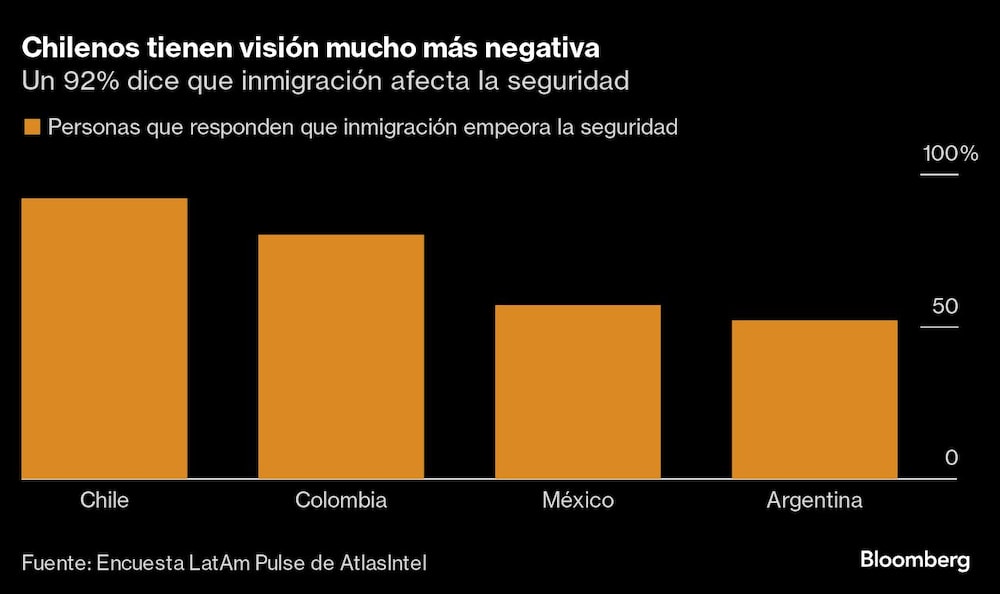 n 92% dice que inmigración afecta la seguridad n 92% dice que inmigración afecta la seguridad