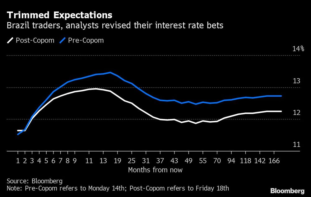 Trimmed Expectations Trimmed Expectations