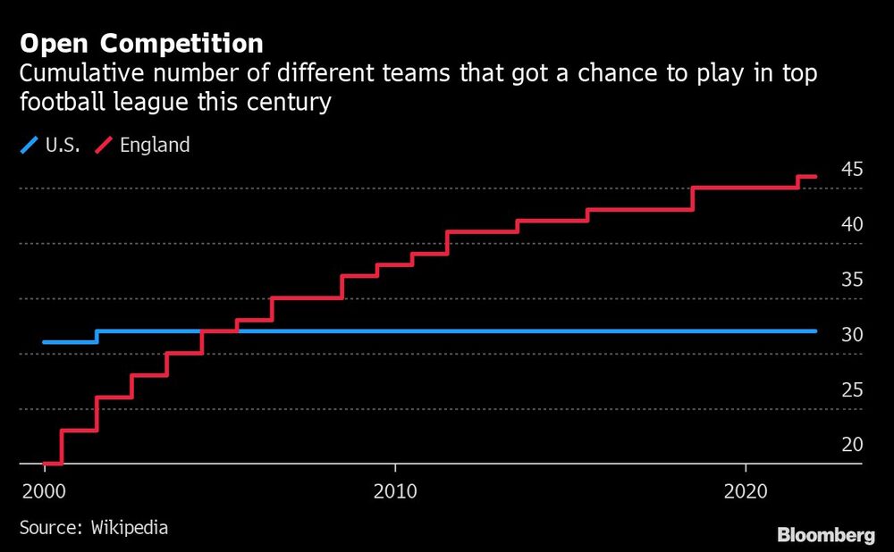 Ligas de fútbol Ligas de fútbol