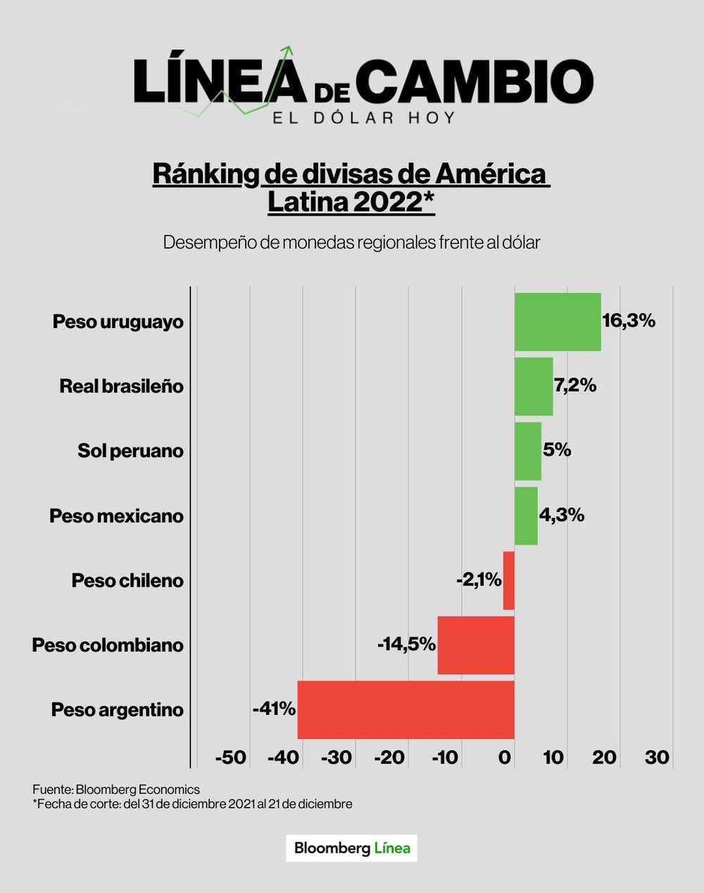Dólar hoy. Dólar hoy.